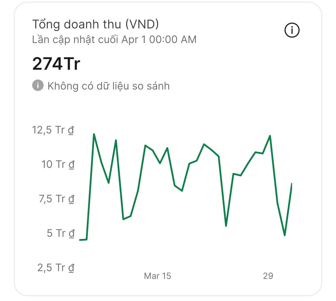 ✅ Minh chứng thực tế